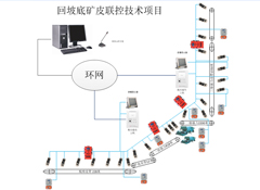 霍州煤電集團(tuán)回坡底礦皮帶機(jī)群集中控制項(xiàng)目